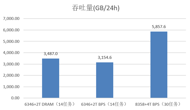 ʱ|AG(AsiaGaming)Ӫ
