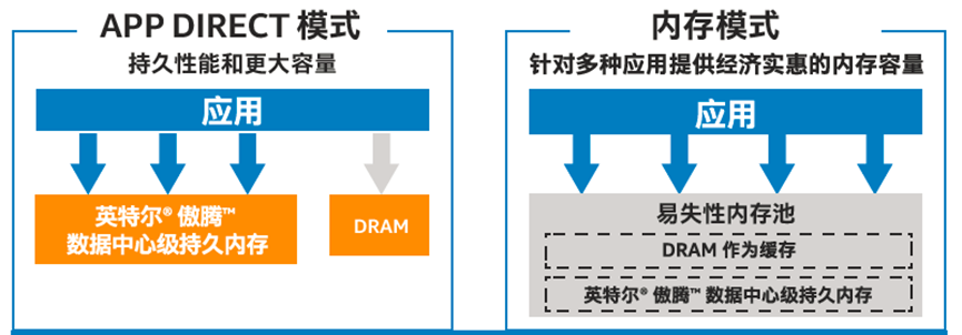 ʱ|AG(AsiaGaming)Ӫ