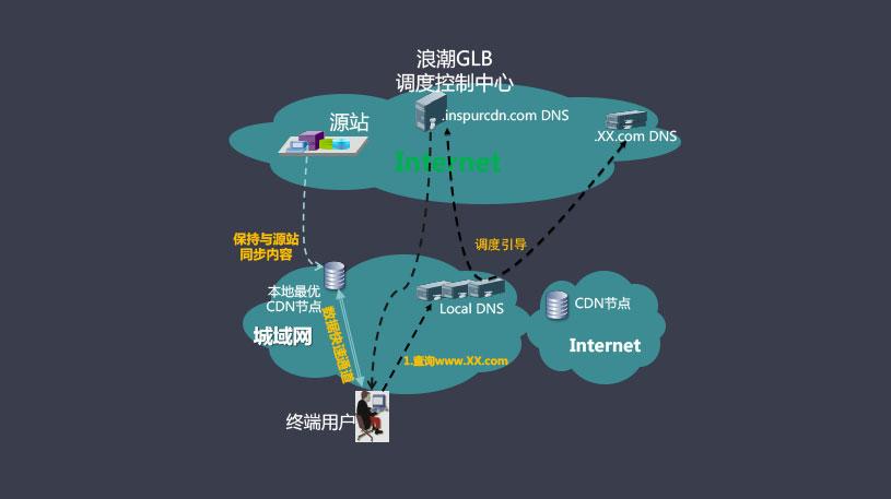 ʱ|AG(AsiaGaming)Ӫ